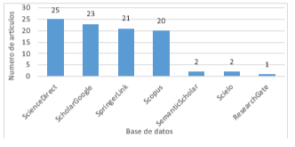 Vista de Modelos logísticos estocásticos: una revisión de la literatura |  AiBi Revista de Investigación, Administración e Ingeniería