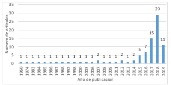 Vista de Modelos logísticos estocásticos: una revisión de la literatura |  AiBi Revista de Investigación, Administración e Ingeniería