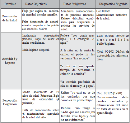 Vista de Cuidado de enfermería a padres para fortalecer el crecimiento y  desarrollo de sus hijos | Revista Cuidarte