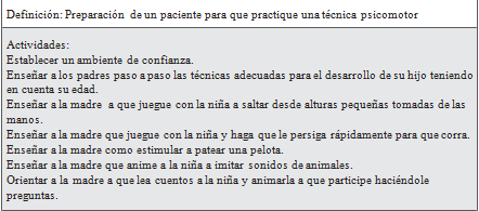 Vista de Cuidado de enfermería a padres para fortalecer el crecimiento y  desarrollo de sus hijos | Revista Cuidarte