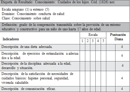 Vista de Cuidado de enfermería a padres para fortalecer el crecimiento y  desarrollo de sus hijos | Revista Cuidarte