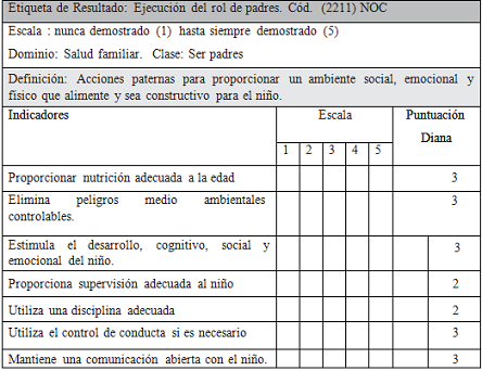 Vista de Cuidado de enfermería a padres para fortalecer el crecimiento y  desarrollo de sus hijos | Revista Cuidarte