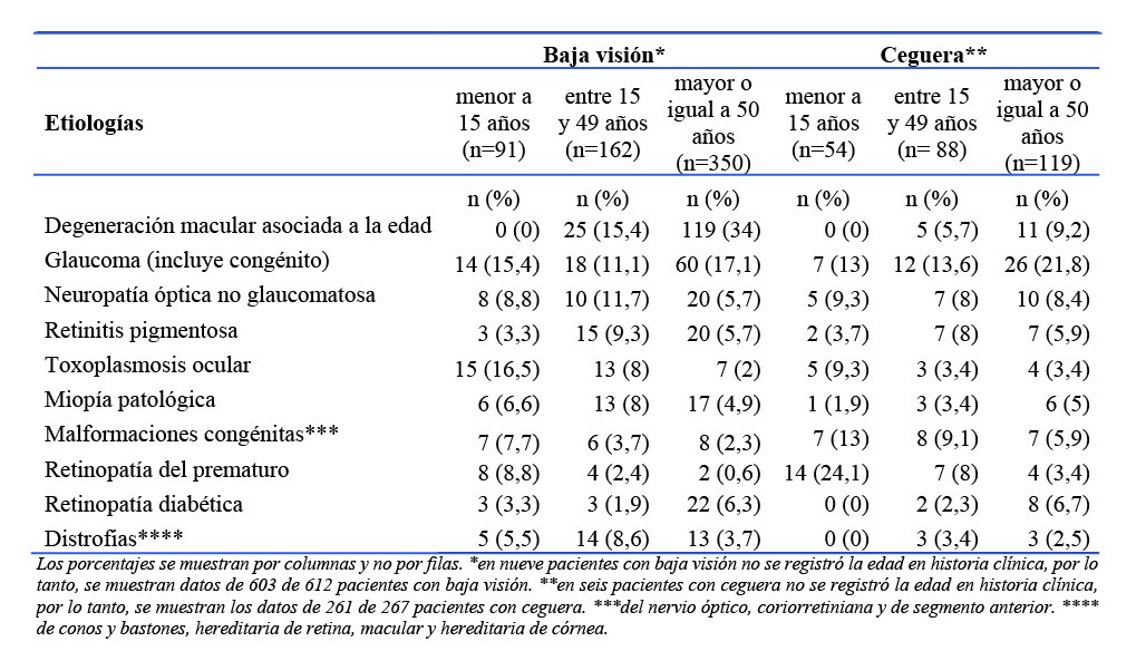 tabla2
