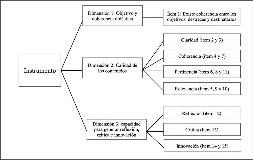 Figura 1