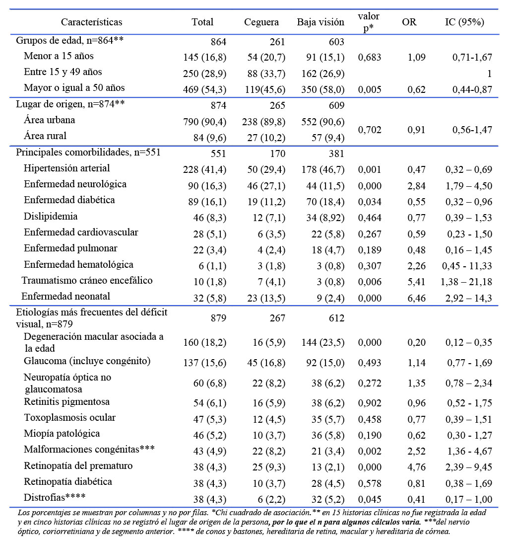 Tabla1