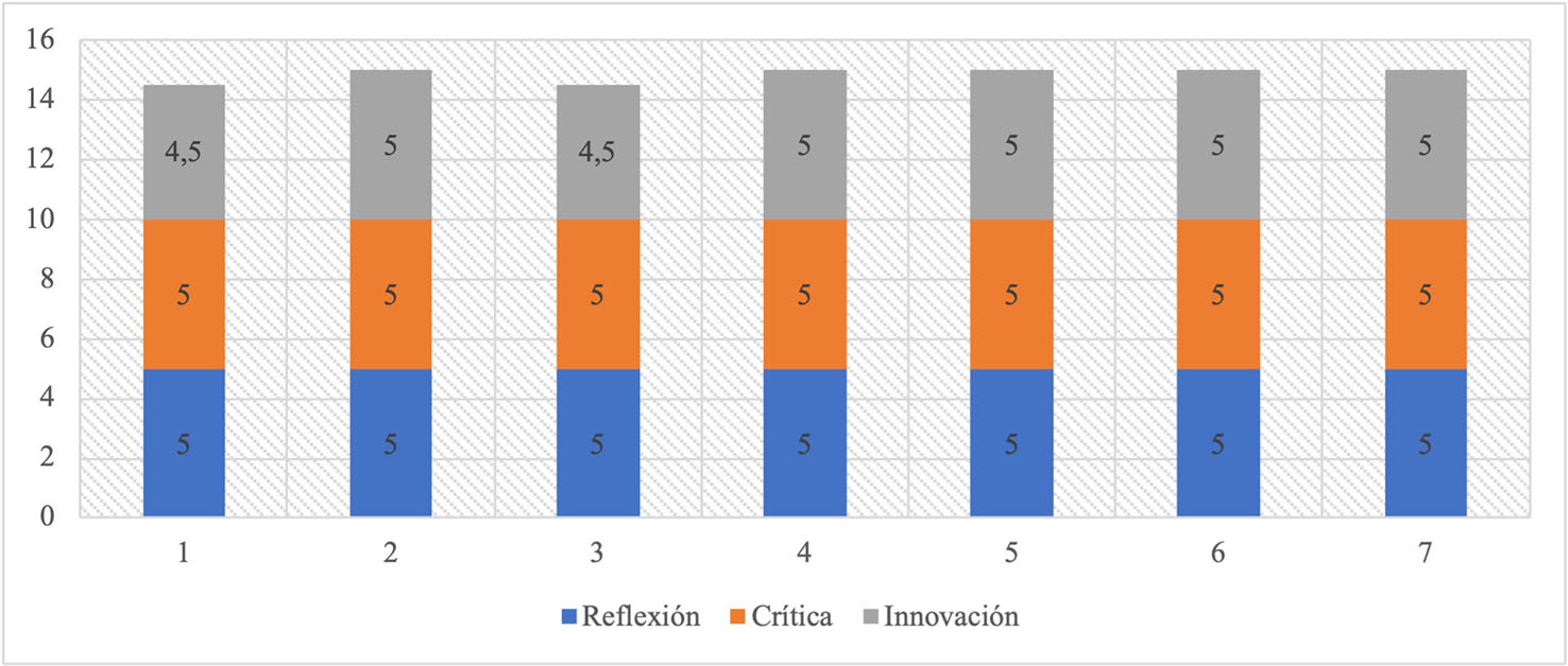 Figura 3